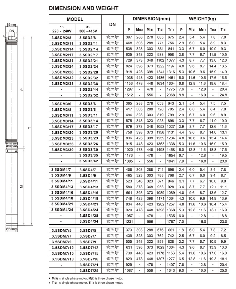 3.5SD描述-6